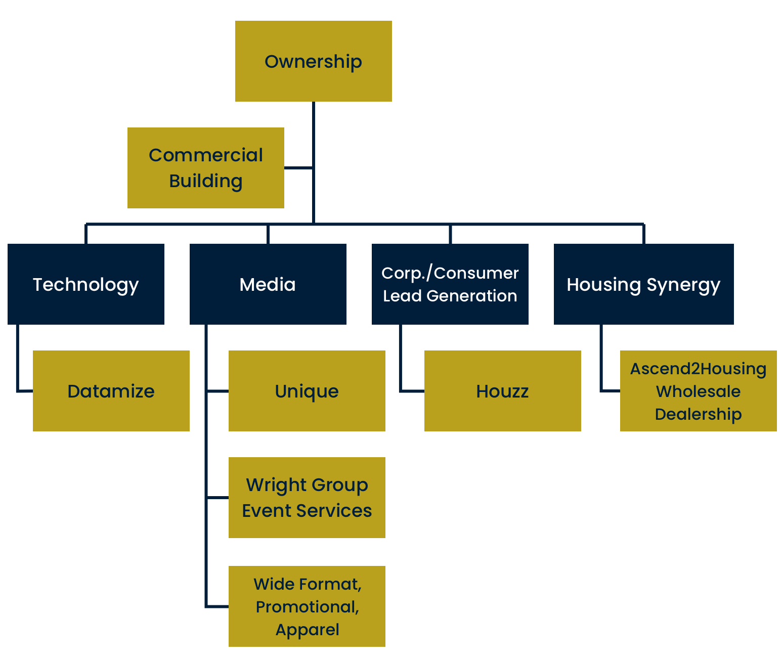 Unique Approach diagram